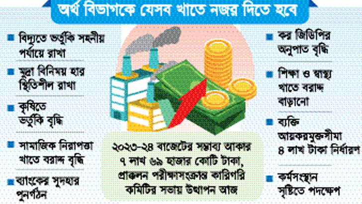 আগামী বাজেট নিয়ে বিভিন্ন মন্ত্রণালয় মূল্যস্ফীতি নিয়ন্ত্রণসহ একগুচ্ছ প্রস্তাব