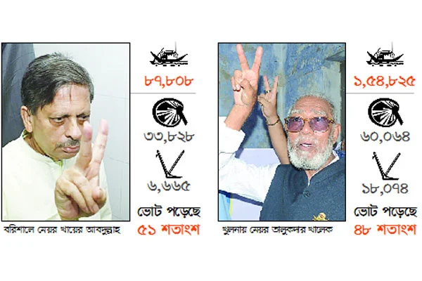 বরিশাল খুলনায় নৌকার জয় ফল প্রত্যাখ্যান ইসলামী আন্দোলনের, সিলেট রাজশাহীতে বর্জনের ঘোষণা