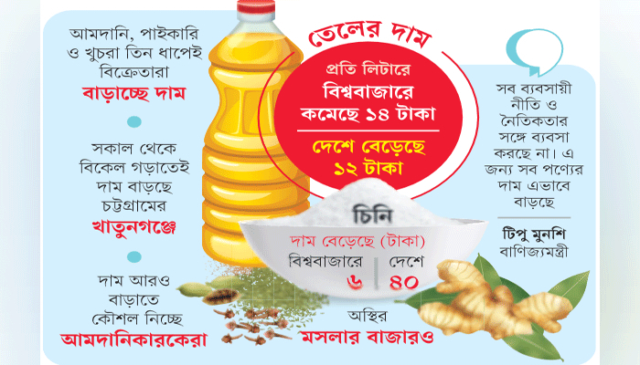ভোগ্যপণ্যের বাজারে কারসাজি, অস্থিরতা