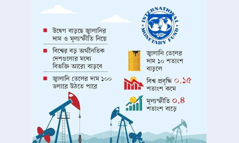 ইসরায়েল-হামাস যুদ্ধ নাজুক বিশ্ব অর্থনীতি আবার অনিশ্চয়তায়