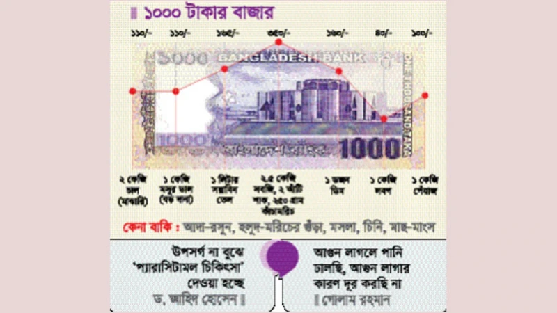 কঠিন চাপে মানুষ দ্রব্যমূল্যের ঊর্ধ্বগতি ।। খাবার তালিকায় বাদ পড়ছে আমিষ ।। সবজির মধ্যে হাতের নাগালে শুধু পেঁপে ।। পেঁয়াজ, রসুন, আদা ও মসলা কিনতে ঘাম বেরিয়ে যাচ্ছে