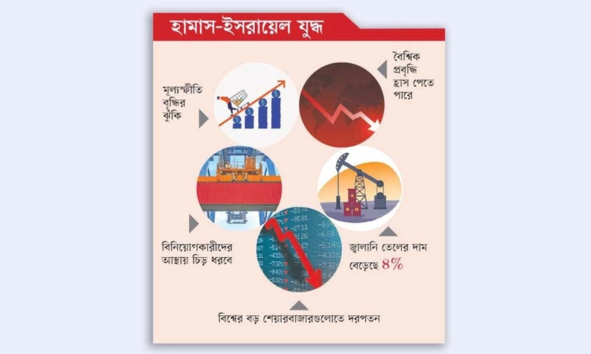 বিশ্ব অর্থনীতিতে অস্থিরতার শঙ্কা