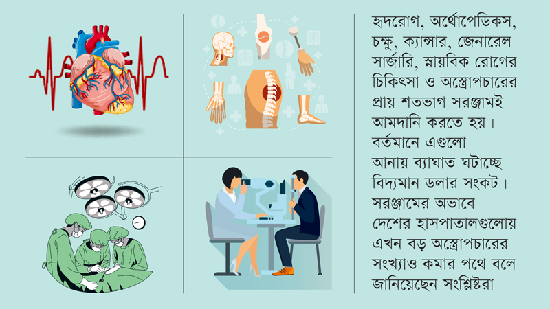 ডলার সংকটে হাসপাতালে জরুরি চিকিৎসা সরঞ্জামের ঘাটতি