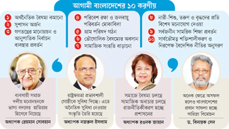 বৈষম্য ও সুশাসনের ঘাটতি অর্থনীতির প্রধান বাধা