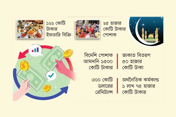 ঈদে চাঙা অর্থনীতি