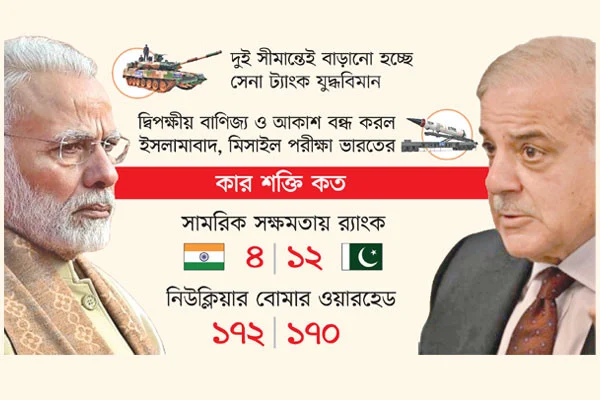 উত্তেজনা চরমে, যুদ্ধের তোপ মুখোমুখি ভারত-পাকিস্তান