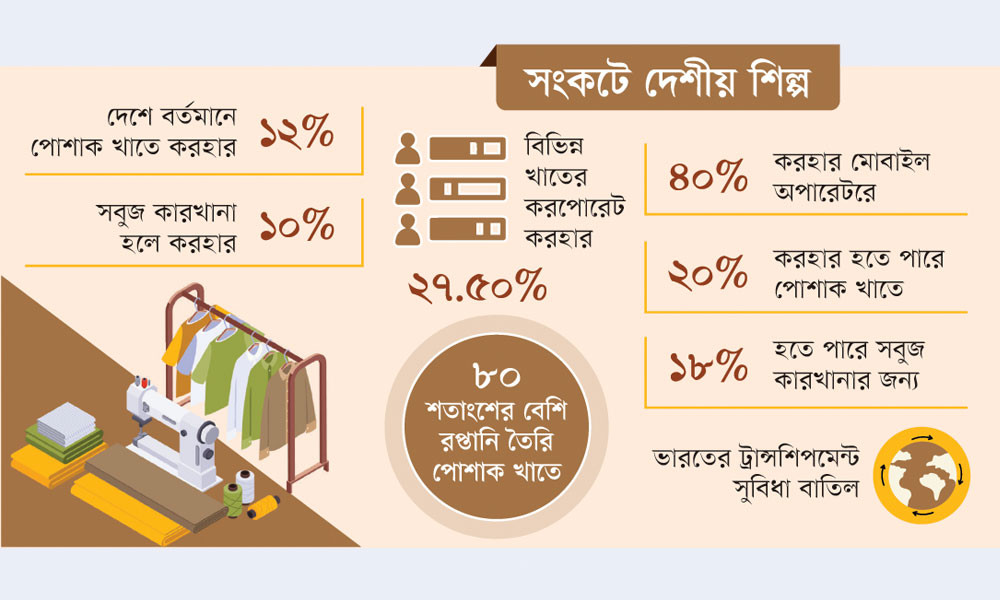 ট্রান্সশিপমেন্ট বাতিল করল ভারত চিকেন নেক নিয়ে নিরাপত্তাহীনতাই কারণ—মত বিশ্লেষকদের বাণিজ্যে প্রভাব পড়বে বাংলাদেশ, নেপাল, ভুটান ও মায়ানমারের ওপর ডব্লিউটিওতে নালিশের সুযোগ আছে বাংলাদেশের