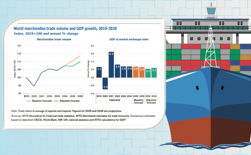Global trade outlook & Trump’s tariff back flip