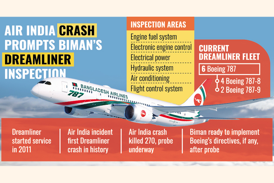Biman starts Dreamliner fleet safety inspections