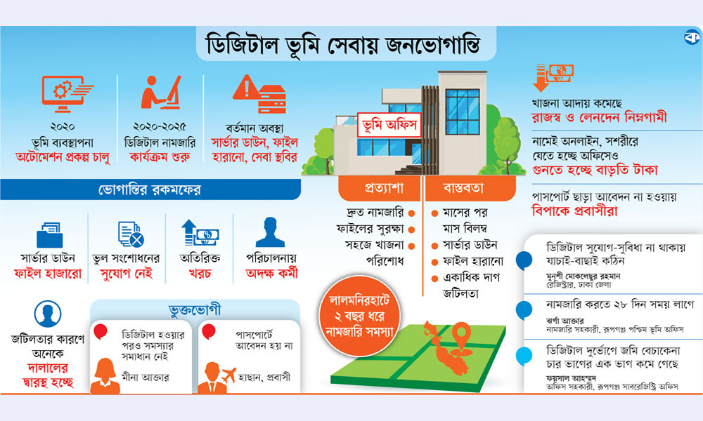 ভূমিতে ‘ডিজিটাল’ ভোগান্তি