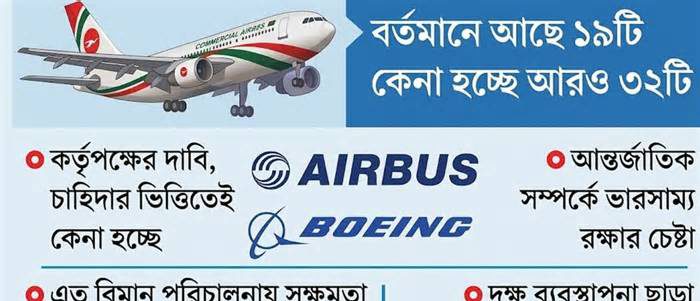 অর্থনৈতিক সমীক্ষা ছাড়াই বিমান কেনার ধুম